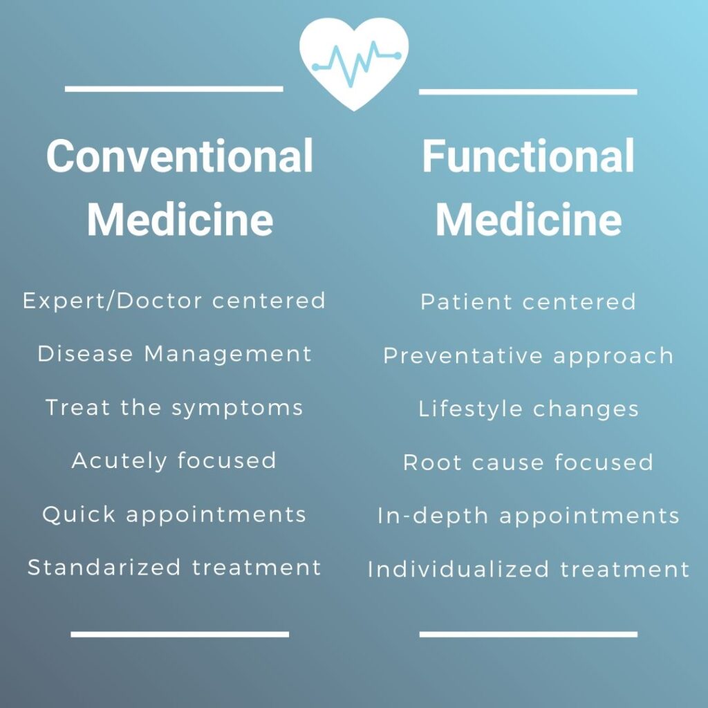 Functional Medicine vs Conventional